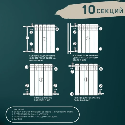Радиатор Tropic 500x80 мм биметаллический, 10 секции