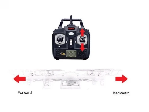 Р/У квадрокоптер Syma X5 2.4G 6-AXIS RTF