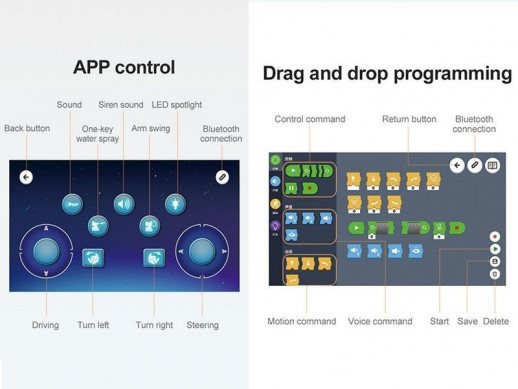 Радиоуправляемый пожарный робот Double Eagle FR-E812, 2.4G, поливает водой, свет RTR