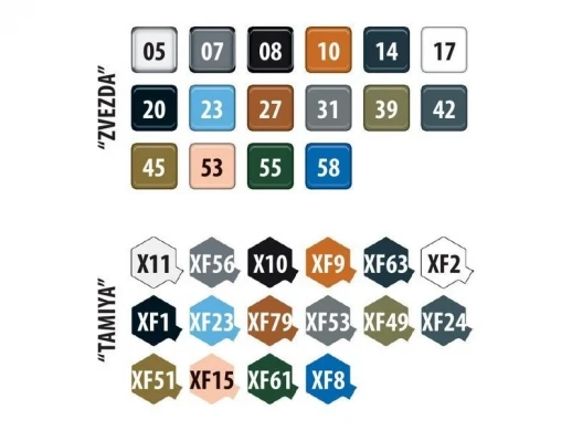 Сборная модель ZVEZDA Советский штурмовик "Ил-2" обр. 1942 года, 1/48