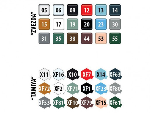 Сборная модель ZVEZDA Советский штурмовик Су-25 1/48, 1/48