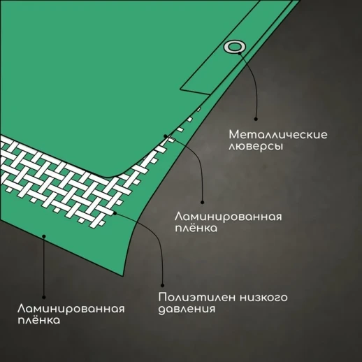 Тент защитный, 5 × 3 м, плотность 120 г/м², УФ, люверсы шаг 1 м, зелёный/серебристый