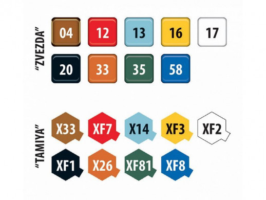 Сборная модель ZVEZDA Российский атомный ледокол проект 22220 "Арктика", 1/350