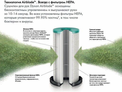 Сушилка для рук Dyson Dyson HU03 HV Global St 314696-01